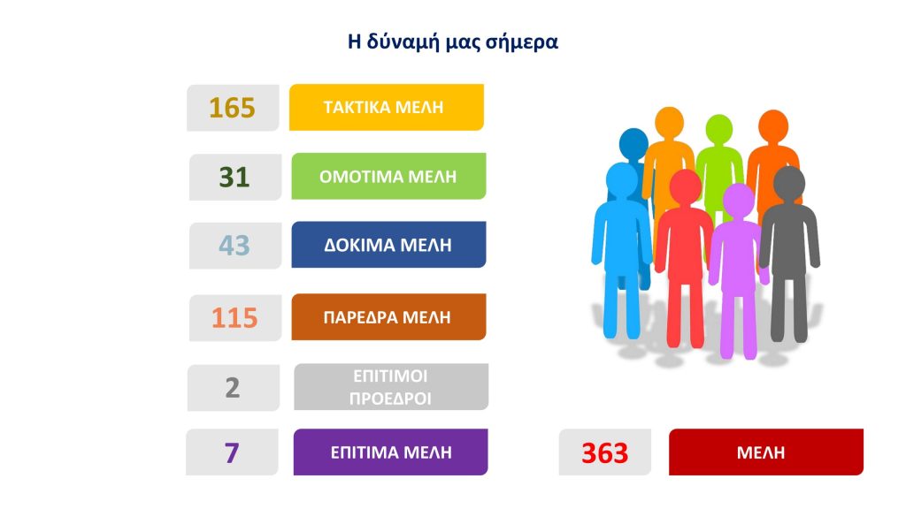 Απολογισμός Πεπραγμένων 2024 – BINTEO